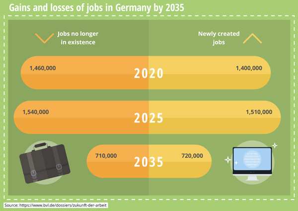 gains-and-losses-work-market.jpg